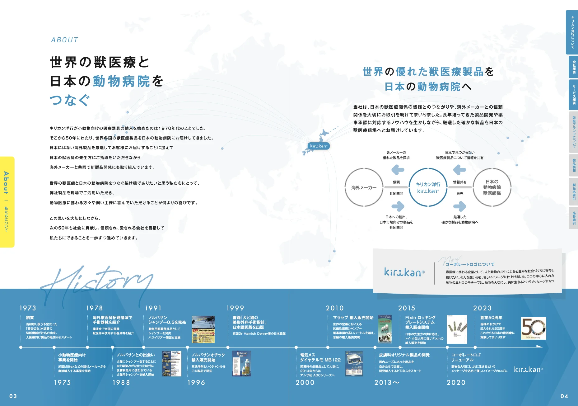SMART LIFE CIRCLEの制作実績